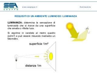 www.seagruppo.it
REQUISITI DI UN AMBIENTE LUMINOSO: LUMINANZA
Illuminazione
LUMINANZA: determina la sensazione di
luminosità che si riceve da una superficie
che emette o riflette luce.
Si esprime in candele al metro quadro
(cd/m2
) e può essere misurato mediante un
fotometro.
 