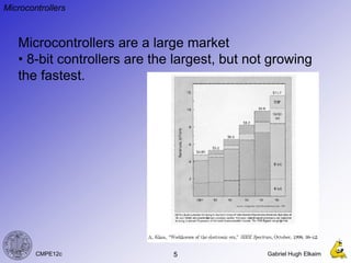 12_Microcontrollers.ppt