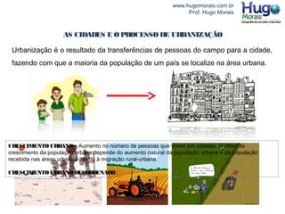 www.hugomorais.com.br
Prof. Hugo Morais
AS CIDADES E OPROCESSO DE URBANIZAÇÃO
Urbanização é o resultado da transferências de pessoas do campo para a cidade,
fazendo com que a maioria da população de um país se localize na área urbana.
CRESCIMENTO URBANO – Aumento no número de pessoas que vivem em cidades. O ritmo do
crescimento da população urbana depende do aumento natural da população urbana e da população
recebida nas áreas urbanas devido à migração rural-urbana.
CRESCIMENTO URBANO DESORDENADO
 