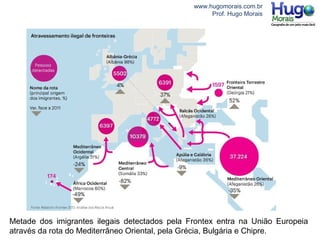 www.hugomorais.com.br
Prof. Hugo Morais
Metade dos imigrantes ilegais detectados pela Frontex entra na União Europeia
através da rota do Mediterrâneo Oriental, pela Grécia, Bulgária e Chipre.
 