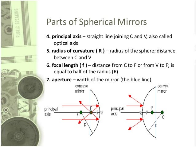 Parts of Spherical Mirrors
4. principal axis – straight line joining C and V, also called
optical axis
5. radius of curvat...