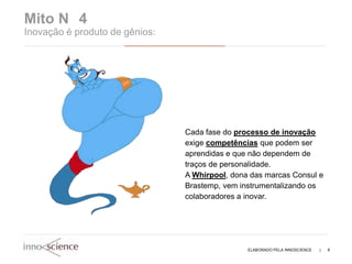 Mito N 4
Inovação é produto de gênios:




                                Cada fase do processo de inovação
                                exige competências que podem ser
                                aprendidas e que não dependem de
                                traços de personalidade.
                                A Whirpool, dona das marcas Consul e
                                Brastemp, vem instrumentalizando os
                                colaboradores a inovar.




                                                ELABORADO PELA INNOSCIENCE   |   6
 