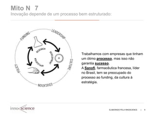 Mito N 7
Inovação depende de um processo bem estruturado:




                                 Trabalhamos com empresas que tinham
                                 um ótimo processo, mas isso não
                                 garantia sucesso.
                                 A Sanofi, farmacêutica francesa, líder
                                 no Brasil, tem se preocupado do
                                 processo ao funding, da cultura à
                                 estratégia.




                                                  ELABORADO PELA INNOSCIENCE   |   9
 