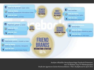 Analyse offizieller deutschsprachiger Facebook-Präsenzen
                                     von 75 Marken (Top TV-Werbespender)
Studie der Agenturen Zucker.Kommunikation / Pilot /buddybrand im April 2011
 