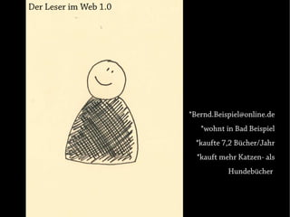 Der Leser im Web 1.0




                       *Bernd.Beispiel@online.de
                          *wohnt in Bad Beispiel
                         *kaufte 7,2 Bücher/Jahr
                         *kauft mehr Katzen- als
                                  Hundebücher
 