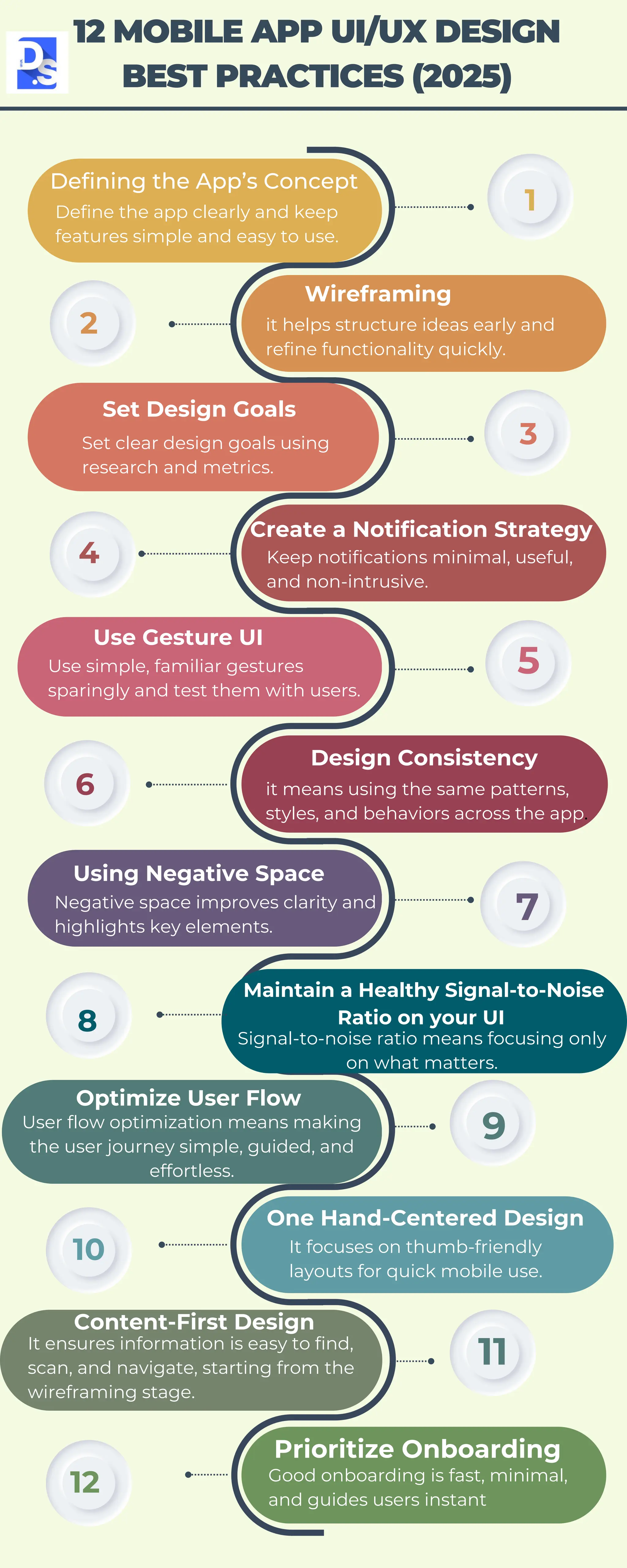 12 Mobile App UI:UX Design Best Practices Updated 2025.pdf