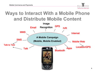 Mobile Commerce and Payments
SMS
MMS
Email
A Mobile Campaign
(Mobile, Mobile Enabled)
Image
Recognition IVR
Internet
Mobil...