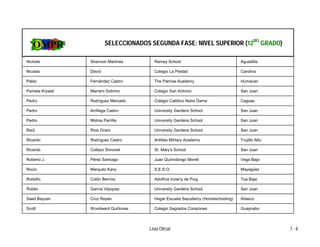 SELECCIONADOS SEGUNDA FASE: NIVEL SUPERIOR (12MO GRADO)

Nichole          Shannon Martínez        Ramey School                             Aguadilla

Nicolas          David                   Colegio La Piedad                        Carolina

Pablo            Fernández Castro        The Palmas Academy                       Humacao

Pamela Krystal   Marrero Sobrino         Colegio San Antonio                      San Juan

Pedro            Rodríguez Mercado       Colegio Católico Notre Dame              Caguas

Pedro            Arrillaga Castro        University Gardens School                San Juan

Pedro            Molina Parrilla         University Gardens School                San Juan

Raúl             Ríos Orsini             University Gardens School                San Juan

Ricardo          Rodríguez Castro        Antilles Military Academy                Trujillo Alto

Ricardo          Collazo Simonet         St. Mary's School                        San Juan

Roberto J.       Pérez Santiago          Juan Quirindongo Morell                  Vega Baja

Rocio            Marquéz Kany            S.E.S.O.                                 Mayagüez

Rodolfo          Colón Berríos           Adolfina Irizarry de Puig                Toa Baja

Rubén            García Vázquez          University Gardens School                San Juan

Saed Bayoan      Cruz Reyes              Hogar Escuela Sazudemy (Homeschooling)   Añasco

Scott            Woodward Quiñones       Colegio Sagrados Corazones               Guaynabo




                                      Lista Oficial                                               7-8
 