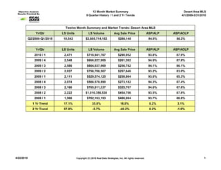 12 Month Market Summary                                                Desert Area MLS
                                                  9 Quarter History / 1 and 2 Yr Trends                                     4/1/2009-3/31/2010



                                Twelve Month Summary and Market Trends: Desert Area MLS
                Yr/Qtr        LS Units              LS Volume                Avg Sale Price                   ASP/ALP   ASP/AOLP
            Q2/2009-Q1/2010   10,542              $2,805,714,152                 $266,146                      94.0%     86.2%


                Yr/Qtr        LS Units              LS Volume                Avg Sale Price                   ASP/ALP   ASP/AOLP
                2010 / 1       2,471               $718,941,767                  $290,952                      93.8%     87.9%
                2009 / 4       2,548               $666,027,909                  $261,392                      94.9%     87.8%
                2009 / 3       2,586               $664,037,969                  $256,782                      94.1%     86.1%
                2009 / 2       2,937               $756,706,507                  $257,646                      93.2%     83.0%
                2009 / 1       2,111               $529,574,125                  $250,864                      93.6%     85.3%
                2008 / 4       2,074               $566,578,890                  $273,182                      94.3%     87.4%
                2008 / 3       2,166               $705,611,337                  $325,767                      94.6%     87.6%
                2008 / 2       2,222             $1,010,356,530                  $454,706                      93.5%     87.6%
                2008 / 1       1,566               $762,163,193                  $486,694                      93.7%     88.8%
              1 Yr Trend       17.1%                    35.8%                      16.0%                       0.2%       3.1%
              2 Yr Trend       57.8%                    -5.7%                      -40.2%                      0.2%      -1.0%




4/22/2010                                Copyright (C) 2010 Real Data Strategies, Inc. All rights reserved.                                 1
 