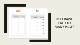 NO CRAWL
PATH TO
MANY PAGES