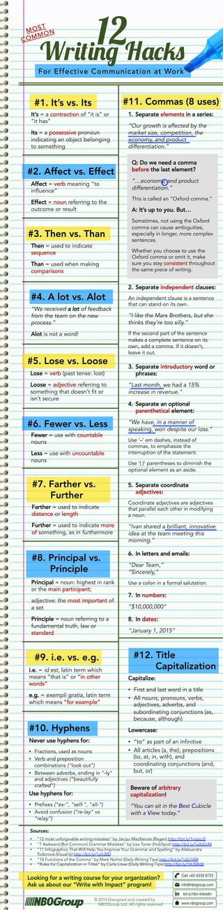 12 Most Common Writing Hacks for Effective Communication at Work | PDF