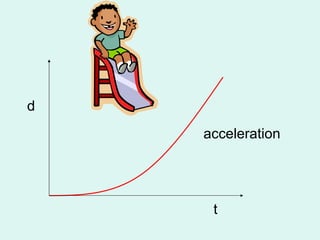 Dynamics (motion) | PPT