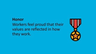 Honor
Workers feel proud that their
values are reflected in how
they work.
 