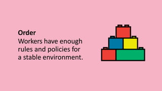 Order
Workers have enough
rules and policies for
a stable environment.
 