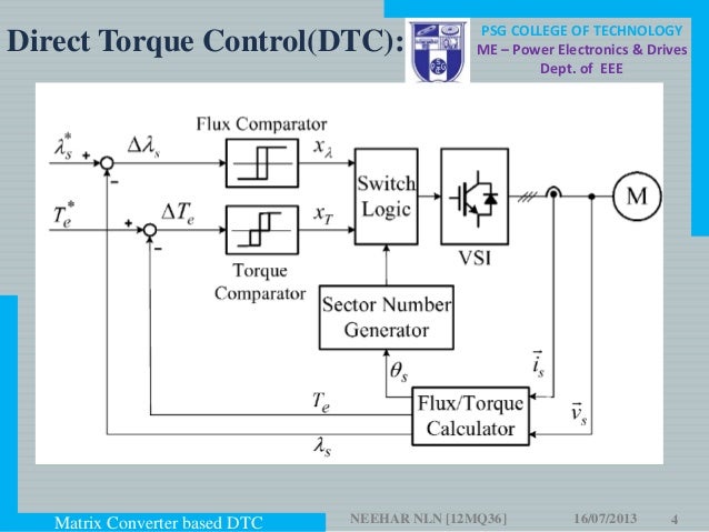 thesis direct torque control induction motor