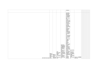 materna. 
20/10/2014 20:24:50 
Marcus 
Vinicius 
Leão 
Azev ed 
o de 
Sena 
Marcus 
Vinicius 
Leão 
Azev edo 
de Sena 
TER 
RELIGIÃO 
NÃO É 
SER 
DIFERENT 
E 
(Ecumenis 
mo) 
ESTUDO, 
ANÁLISE E 
COMPREE 
NSÃO DE 
ELEMENT 
OS 
RELIGIOS 
OS DA 
RELIGIÃO 
CATÓLICA, 
PROTESTA 
NTE, 
ESPÍRITA 
E AFRO-BRASILEIR 
A. 
A Escola 
Municipal 
Remigio 
Fernandez, 
localizada 
no distrito 
de 
Mosqueiro, 
vem 
apresentan 
do, atrav és 
de seus 
educadore 
s, uma 
gama de 
ev entos 
relacionado 
s ao 
ambiente 
religioso. 
Neste 
projeto os 
prof essore 
s, a equipe 
técnica e 
os 
f uncionário 
s em geral 
da escola, 
se 
organizarã 
o para 
realizar 
uma 
grande 
aula 
ecumênica 
para seu 
corpo 
estudantil. 
O intuito e 
demonstra 
ndo em um 
único 
momento 
que v arias 
religiões 
podem ser 
trabalhada 
s no 
mesmo 
espaço 
escolar, 
PALAVRA 
S - 
CHAVES: 
ESCOLA, 
ECUMENI 
SMO, 
DIVERSID 
ADE 
RELIGIOS 
A 
marcus_leao2@hot 
mail.com 
 