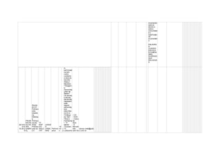 mostrando 
para os 
alunos e 
para a 
comunidad 
e o 
signif icado 
de 
ecumenism 
o. 
PALAVRA 
S - 
CHAVES: 
ESCOLA, 
ECUMENI 
SMO, 
DIVERSID 
ADE 
RELIGIOS 
A 
20/10/2 
014 
16:29:2 
9 
PALMI 
RA DE 
OLIVE 
IRA 
GABRI 
EL 
Alunos 
do CII 
Prof ess 
ores 
lotados 
na 
bibliotec 
a 
Prof ess 
ora de 
Artes 
Prof ess 
ores do 
CII 
"O 
RAP 
DO 
WALC 
YR" 
LENDA 
S 
URBA 
NAS 
Perf orm 
ance 
10 
mi 
n 
1 
2 
A 
perf orman 
ce tem 
como 
contexto 
a obra do 
escritor 
Walcy r 
Monteiro 
"Visagem 
e 
Assombra 
ções de 
Belém". 
Os alunos 
e alunas 
da escola 
represent 
arão 
alguns 
personag 
ens 
descritas 
no liv ro: 
"A Moça 
do Táxi", 
"Noiv a 
Fantasma 
", "A 
Morte", 
"Zumbis", 
"O 
Lobisome 
- CD 
- DVD 
- Caixa 
de 
Som 
- 6 
Microfo 
nes 
sem f io 
ramos.ivete@yaho 
o.com.br 
 