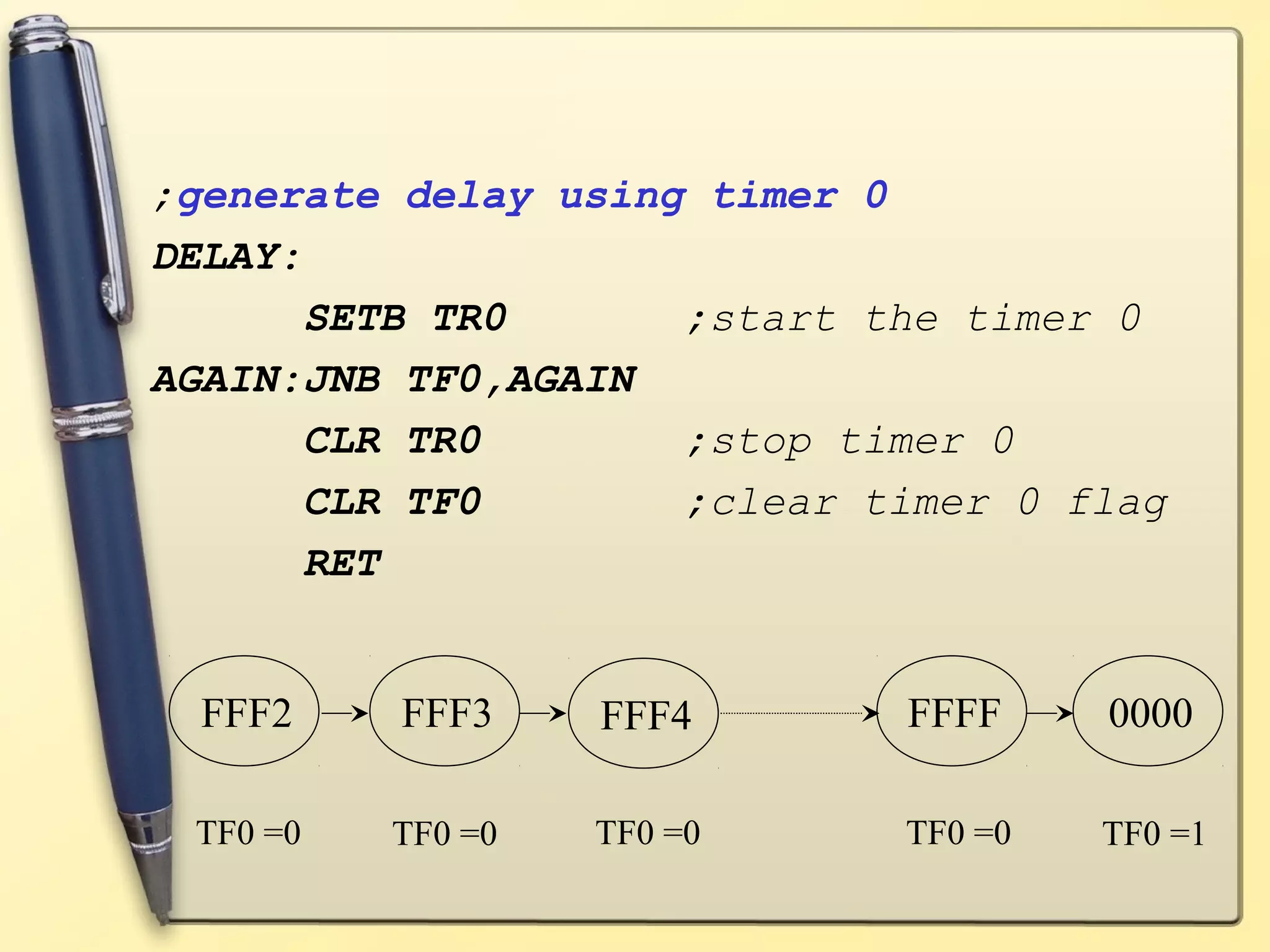 ;generate delay using timer 0 
DELAY: 
SETB TR0 ;start the timer 0 
AGAIN:JNB TF0,AGAIN 
CLR TR0 ;stop timer 0 
CLR TF0 ;clear timer 0 flag 
RET 
FFF2 FFF3 FFF4 FFFF 0000 
TF0 =0 TF0 =0 TF0 =0 TF0 =0 TF0 =1 
 