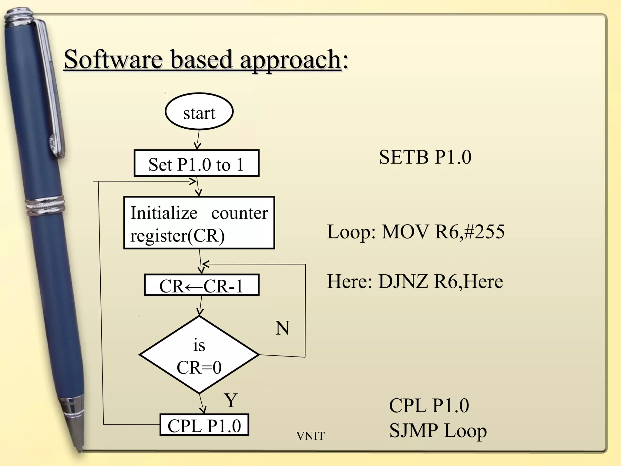 SSooffttwwaarree bbaasseedd aapppprrooaacchh:: 
VNIT 
start 
Set P1.0 to 1 
Initialize counter 
register(CR) 
CR←CR-1 
is 
CR=0 
CPL P1.0 
N 
Y 
SETB P1.0 
Loop: MOV R6,#255 
Here: DJNZ R6,Here 
CPL P1.0 
SJMP Loop 
 