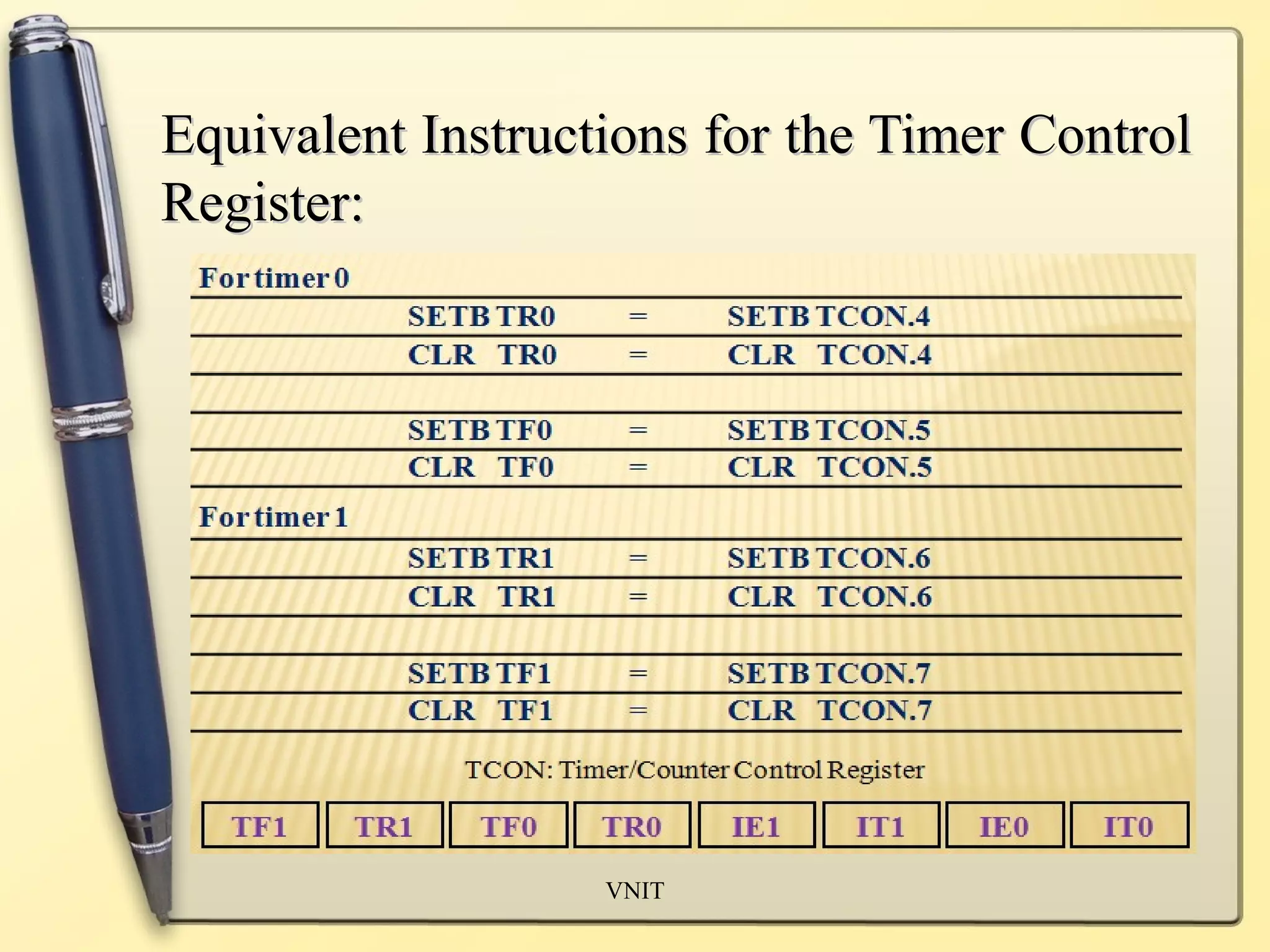 Equivalent Instructions ffoorr tthhee TTiimmeerr CCoonnttrrooll 
RReeggiisstteerr:: 
VNIT 
 