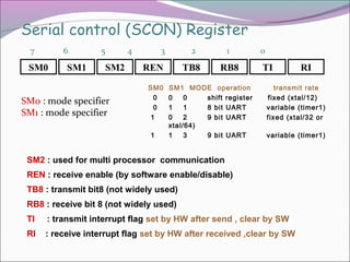 Serial control (SCON) Register 
7 6 5 4 3 2 1 0 
SM0 SM1 SM2 REN TB8 RB8 TI RI 
SM0 SM1 MODE operation transmit rate 
0 0 0 shift register fixed (xtal/12) 
0 1 1 8 bit UART variable (timer1) 
1 0 2 9 bit UART fixed (xtal/32 or 
xtal/64) 
1 1 3 9 bit UART variable (timer1) 
SM0 : mode specifier 
SM1 : mode specifier 
SM2 : used for multi processor communication 
REN : receive enable (by software enable/disable) 
TB8 : transmit bit8 (not widely used) 
RB8 : receive bit 8 (not widely used) 
TI : transmit interrupt flag set by HW after send , clear by SW 
RI : receive interrupt flag set by HW after received ,clear by SW 
 