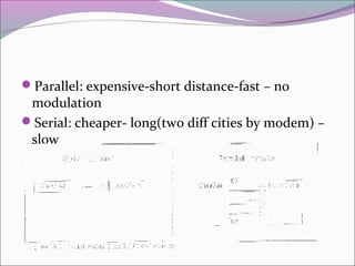 Parallel: expensive-short distance-fast – no 
modulation 
Serial: cheaper- long(two diff cities by modem) – 
slow 
 