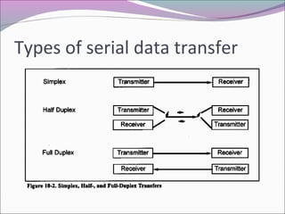 Types of serial data transfer 
 