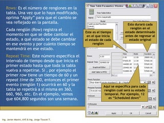 Rows:  Es el número de renglones en la tabla. Una vez que lo haya modificado, oprima “Apply” para que el cambio se vea reflejado en la pantalla.  Cada renglón (Row) registra el momento en que se debe cambiar el estado, a qué estado se debe cambiar en ese evento y por cuánto tiempo se mantendrá en ese estado. Repeat Time:  Este número especifica el intervalo de tiempo desde que inicia el primer estado hasta que toda la tabla vuelva a repetirse. Si , por ejemplo el primer  row  tiene un tiempo de 60 y un  repeat time  de 300, entonces el primer evento (renglón 1) ocurrirá en 60 y la tabla se repetirá a sí misma en 360, 660, 960, etc. En el ejemplo, vemos que 604,800 segundos son una semana. Este es el tiempo en el que inicia el estado de cada renglón Esto durará cada renglón en el estado determinado antes de regresar al estado original Aquí se especifica para cada renglón cuál será su estado temporal. Por ejemplo, 12 es “Scheduled down” 