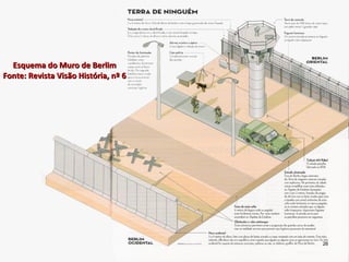 Esquema do Muro de Berlim Fonte: Revista Visão História, nº 6 