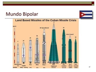 Mundo Bipolar Crise dos Mísseis de Cuba – 1962 Os EUA descobrem os mísseis e não concordam com a  instalação em território cubano; 