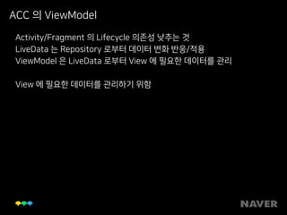 ACC 의 ViewModel
Activity/Fragment 의 Lifecycle 의존성 낮추는 것
LiveData 는 Repository 로부터 데이터 변화 반응/적용
ViewModel 은 LiveData 로부터 View 에 필요한 데이터를 관리
View 에 필요한 데이터를 관리하기 위함
 