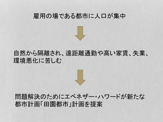 雇用の場である都市に人口が集中
自然から隔離され、遠距離通勤や高い家賃、失業、
環境悪化に苦しむ
問題解決のためにエベネザー・ハワードが新たな
都市計画「田園都市」計画を提案
 