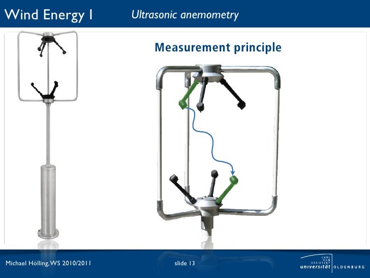 Wind energy II. Lesson 2. Wind speed measurement