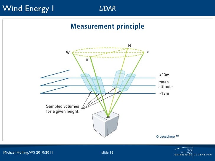 Wind energy II. Lesson 2. Wind speed measurement