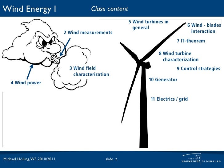Wind energy II. Lesson 2. Wind speed measurement