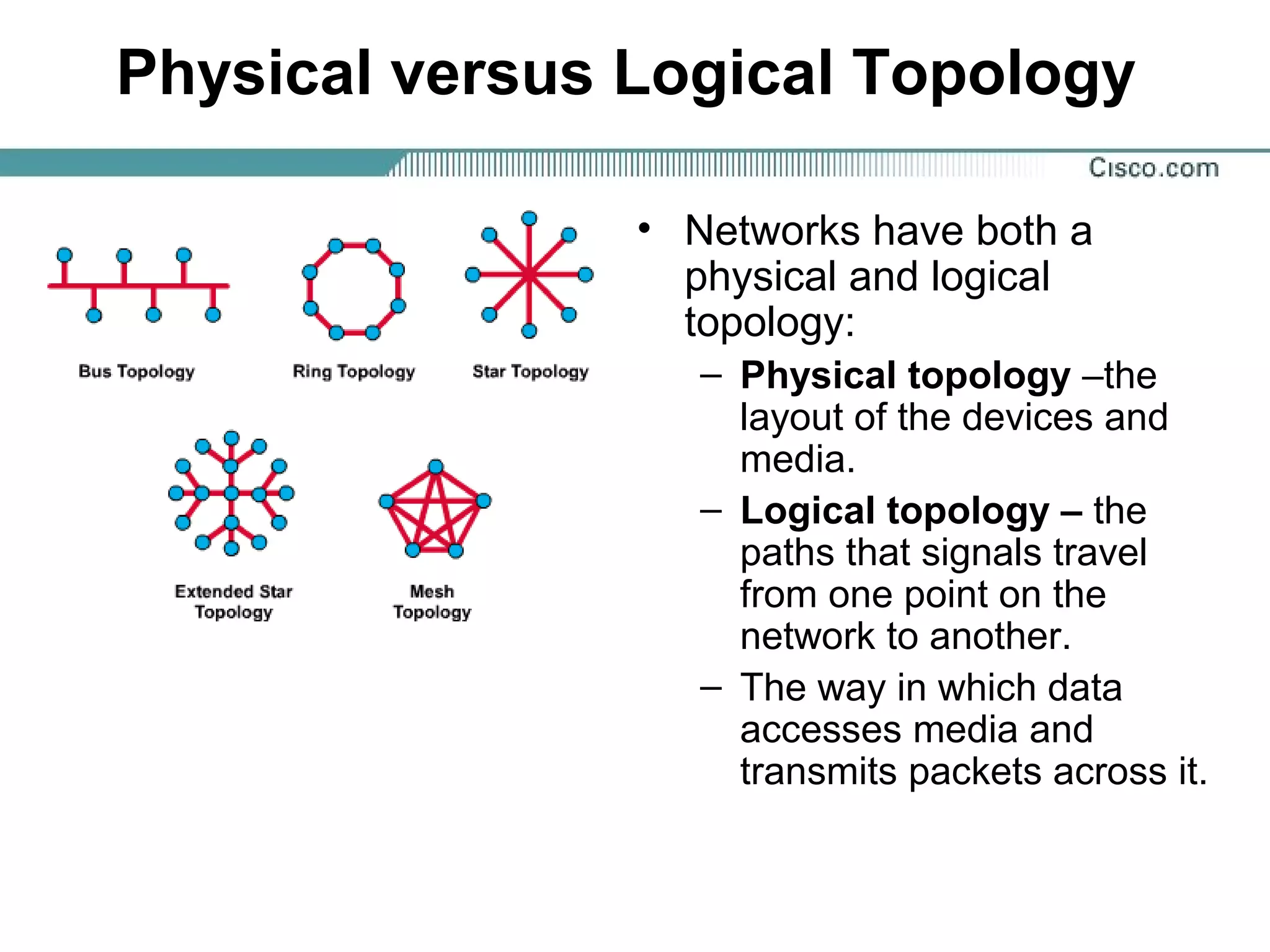 Physical versus Logical Topology
• Networks have both a
physical and logical
topology:
– Physical topology –the
layout of the devices and
media.
– Logical topology – the
paths that signals travel
from one point on the
network to another.
– The way in which data
accesses media and
transmits packets across it.
 