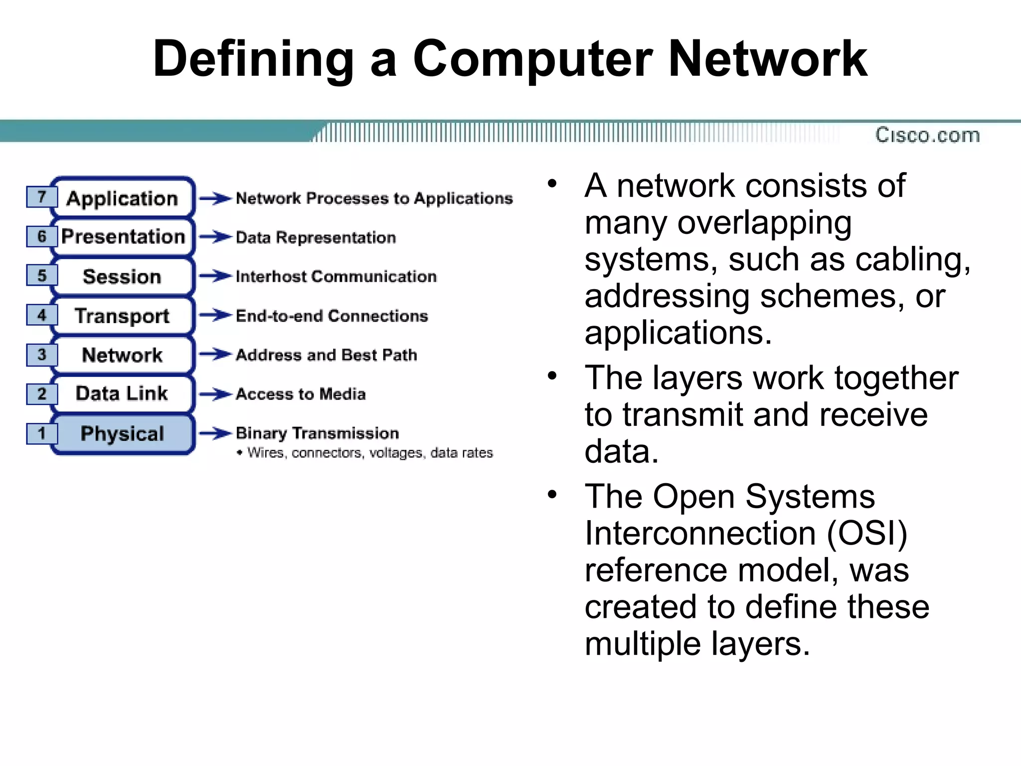 Defining a Computer Network
• A network consists of
many overlapping
systems, such as cabling,
addressing schemes, or
applications.
• The layers work together
to transmit and receive
data.
• The Open Systems
Interconnection (OSI)
reference model, was
created to define these
multiple layers.
 