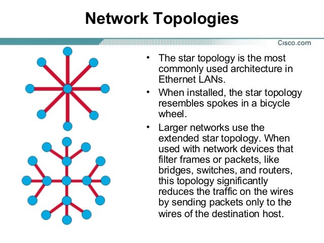 network fundamentals