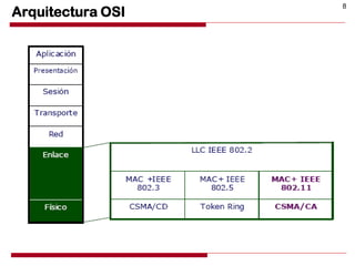 8
Arquitectura OSI
 