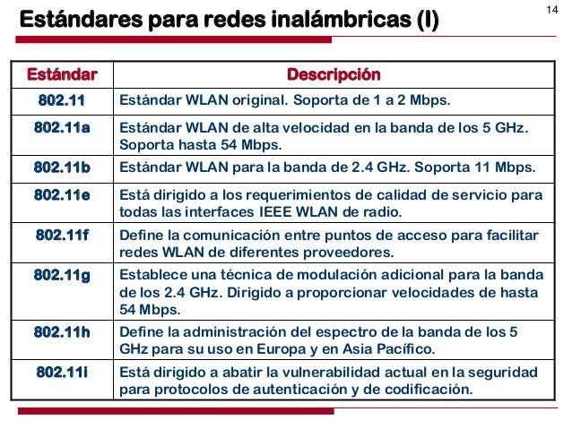 ESTANDARES DE REDES INALAMBRICAS EPUB DOWNLOAD ESTANDARES DE REDES INALAMBRICAS EPUB DOWNLOAD