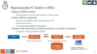 12
Reproducible R Toolkit in RRO
 Static CRAN mirror
– CRAN packages fixed with each Revolution R Open update
 Daily CRAN snapshots
– Storing every package version since September 2014
– Binaries and sources
– At mran.revolutionanalytics.com/snapshot
 Easily write and share scripts synced to a specific snapshot
– “checkpoint” package installed with RRO
CRAN
RRDaily
snapshots
http://mran.revolutionanalytics.com/snapshot/
checkpoint
package
library(checkpoint)
checkpoint("2014-09-17")
CRAN mirror
http://cran.revolutionanalytics.com/
checkpoint
server
Midnight
UTC
 