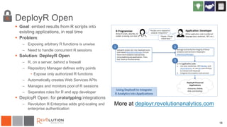 16
DeployR Open
 Goal: embed results from R scripts into
existing applications, in real time
 Problem:
– Exposing arbitrary R functions is unwise
– Need to handle concurrent R sessions
 Solution: DeployR Open
– R, on a server, behind a firewall
– Repository Manager defines entry points
• Expose only authorized R functions
– Automatically creates Web Services APIs
– Manages and monitors pool of R sessions
– Separates roles for R and app developer
 DeployR Open: for prototyping integrations
– Revolution R Enterprise adds grid-scaling and
enterprise authentication
More at deployr.revolutionanalytics.com
 