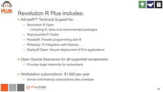 26
Revolution R Plus includes:
 AdviseR™ Technical Support for:
– Revolution R Open
• Including R, base and recommended packages
– Reproducible R Toolkit
– ParallelR: Parallel programming with R
– RHadoop: R integration with Hadoop
– DeployR Open: Secure deployment of R to applications
 Open Source Assurance for all supported components
– Provides legal indemnity for subscribers
 Workstation subscriptions: $1,800 per year
– Server and Hadoop subscriptions also available
 