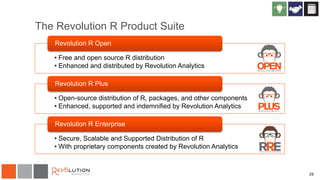 29
The Revolution R Product Suite
• Free and open source R distribution
• Enhanced and distributed by Revolution Analytics
Revolution R Open
• Open-source distribution of R, packages, and other components
• Enhanced, supported and indemnified by Revolution Analytics
Revolution R Plus
• Secure, Scalable and Supported Distribution of R
• With proprietary components created by Revolution Analytics
Revolution R Enterprise
 