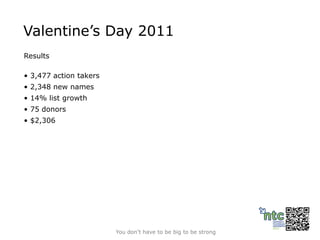 Valentine’s Day 2011
Results

• 3,477 action takers
• 2,348 new names
• 14% list growth
• 75 donors
• $2,306




                        You don’t have to be big to be strong
 