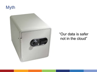 Myth




       “Our data is safer
        not in the cloud”
 