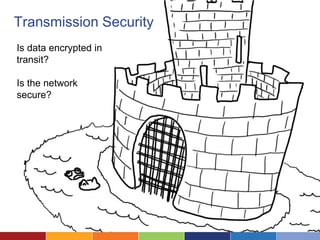 Transmission Security
Is data encrypted in
transit?

Is the network
secure?
 