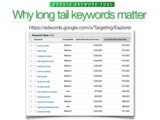 GOOGLE KEYWORD TOOL


Why long tail keywords matter
   https://adwords.google.com/o/Targeting/Explorer
 