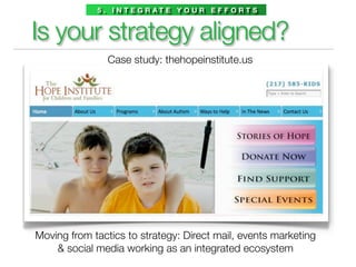 5 . I N T E G R AT E Y O U R E F F O R T S


Is your strategy aligned?
                Case study: thehopeinstitute.us




Moving from tactics to strategy: Direct mail, events marketing
    & social media working as an integrated ecosystem
 