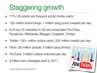 Staggering growth
• 77% US adults are frequent social media users.*

• 150 million active blogs; 1 million blog posts created per day

• 6 of top 10 websites in US are social sites (YouTube,
  Facebook, Wikipedia, Blogger, Craigslist, Twitter)

• Twitter: 100+ million active users, 250 million tweets per day

• Flickr: 35 million people, 4 billion-plus photos

• YouTube: 3 billion videos watched per day

• 8 trillion text messages sent in 2011

   *source: Nielsen Online, spring 2010
 